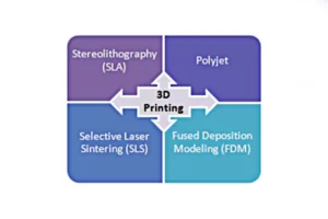 3D Printing Captivates the Consumer Market