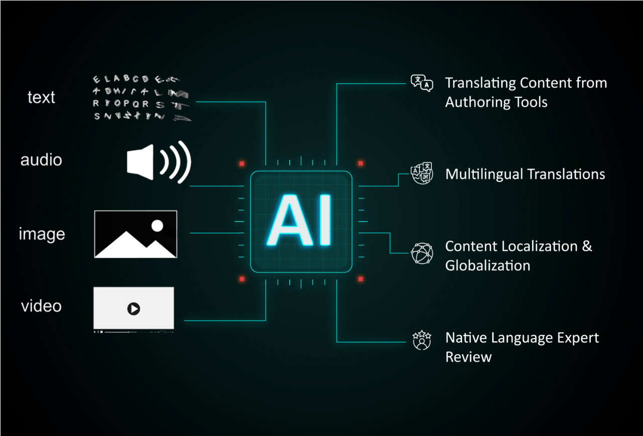 %2A+AI-Powered+Language+Models+Revolutionize+Text-Based+Interactions