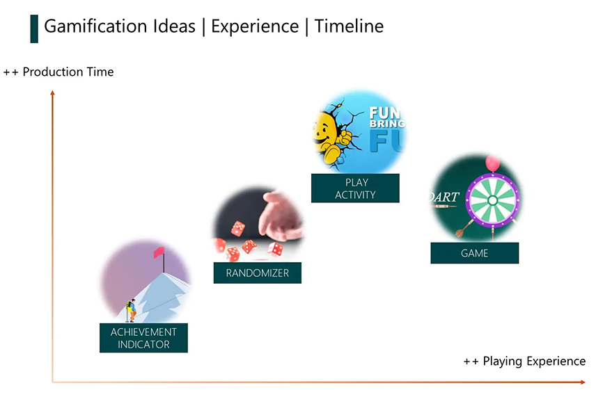 Aligning-Gamification-Elements-with-Implementation-Ideas