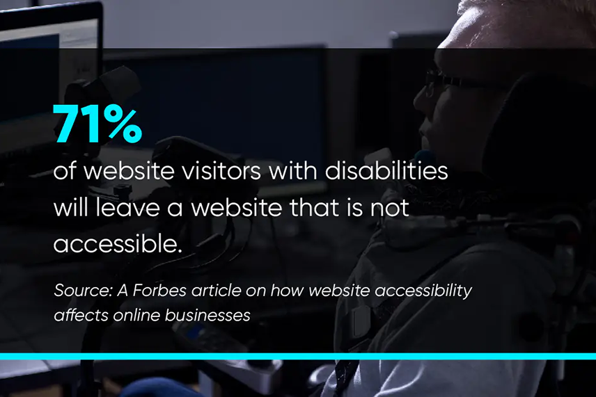 71% of website visitors with disabilities will leave a website that is not accessible.