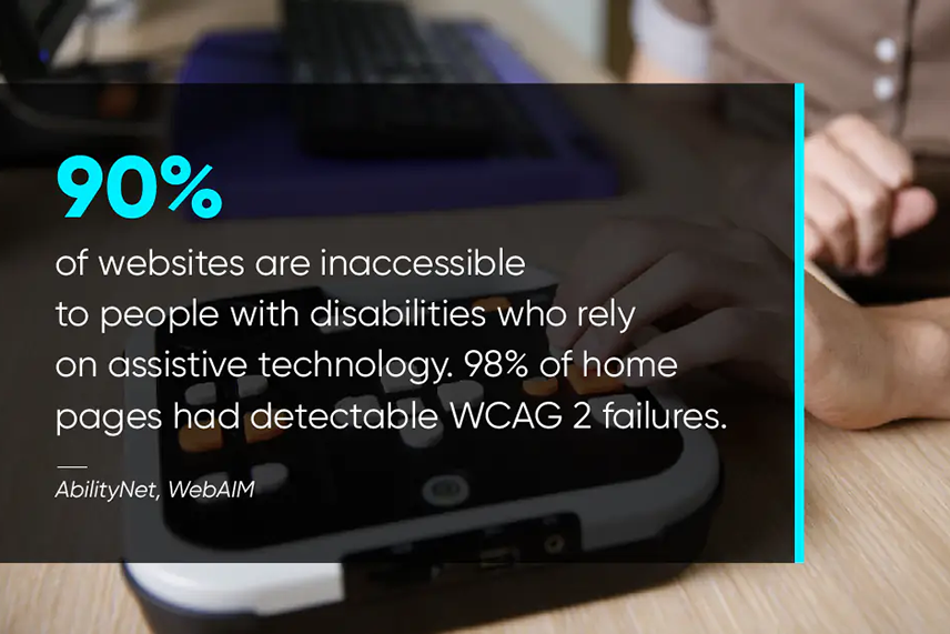 90% of websites are inaccessible to people with disabilities whi rely on assistive technology. 98% of home pages had detectable WCAG 2 failures