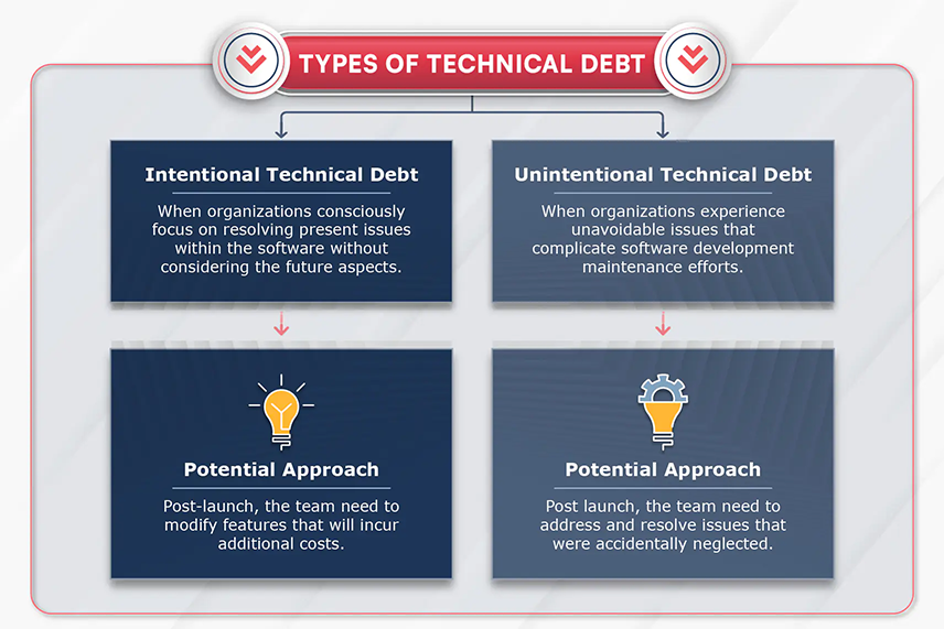 Identify-the-Type-of-Technical-Debt