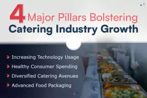 Catering Industry – Growing by Leaps and Bounds, and Sustaining Beyond