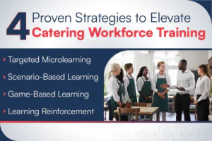 Four Effective Ways to Train Your Catering Staff