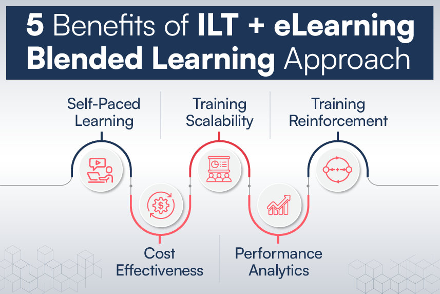 ILT Trainers– Are You Leaving Something on the Table