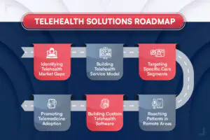 How to Create an Effective Telehealth Solutions Roadmap