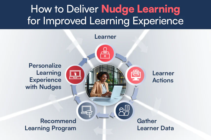 Nudge Learning Best Practices to Make Learning Stick