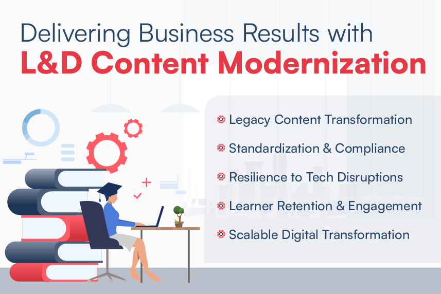 Content Modernization A ‘Must Have’ Transformational Strategy