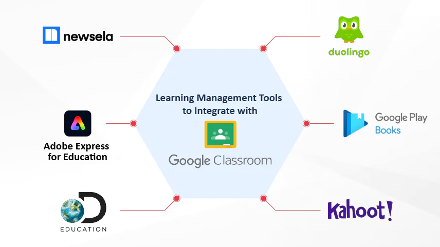 Google Classroom can drive student engagement by leveraging the capabilities of various learning management tools.