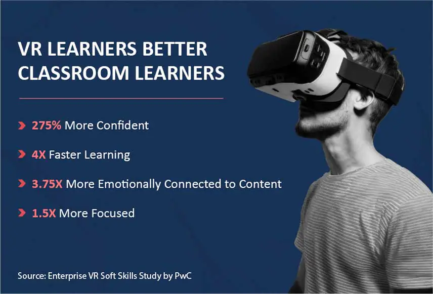 VR Learners Better Classroom Learners