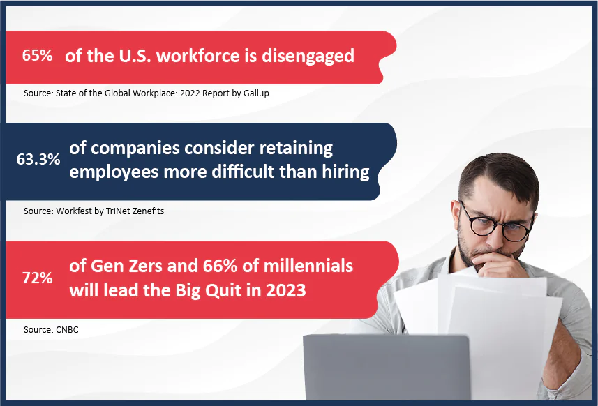 Quick Facts related to workplace challenges by recruiting, retaining, and inspiring the desired talent
