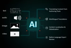 Generative AI-Based Automated Translation: What You Need to Know