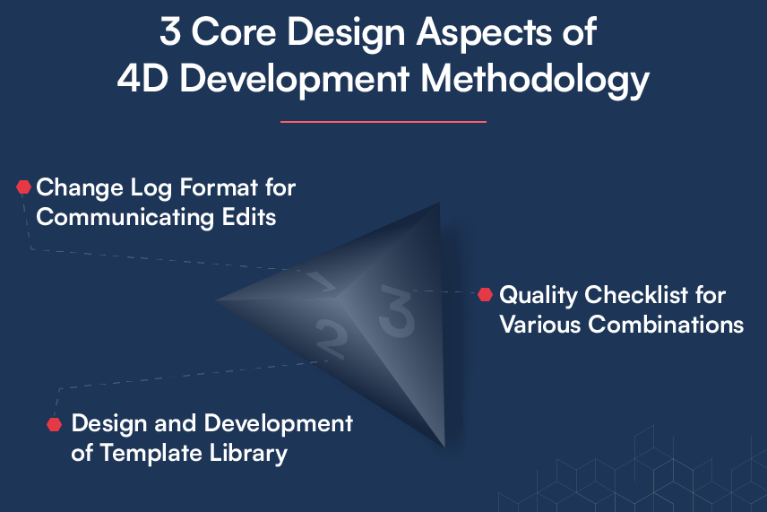 3-Core-Design-Aspects-of-4D-Development-Methodology