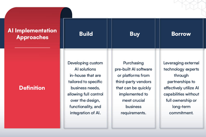 AI-Implementation-Approaches