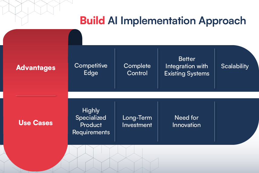 Build AI Implementation Approach