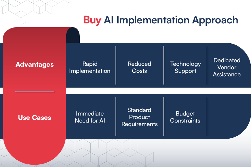 Buy AI Implementation Approach