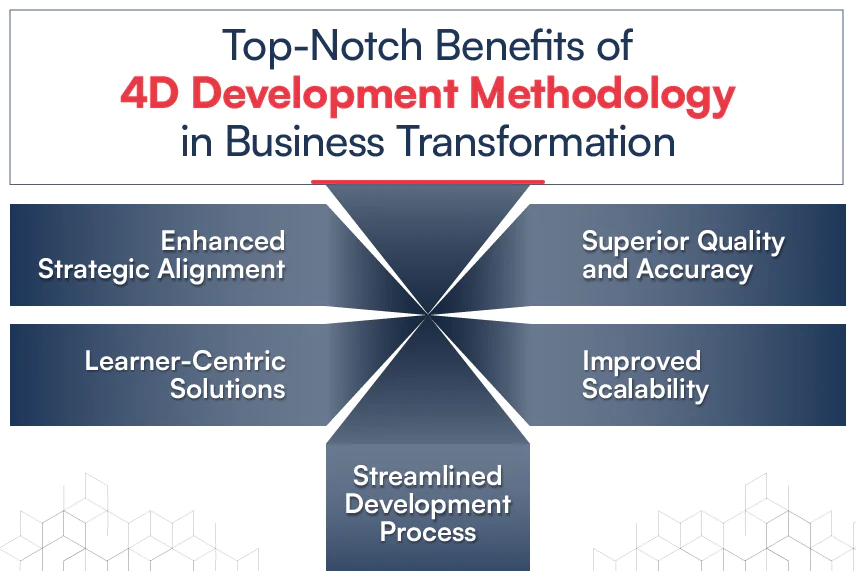 Top-Notch-Benefits-of-4D-Development-Methodology-in-Business-Transformation