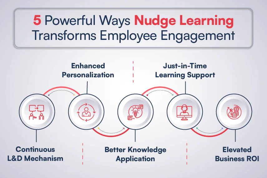 5-Powerful-Ways-Nudge-Learning-Transforms-Employee-Engagement