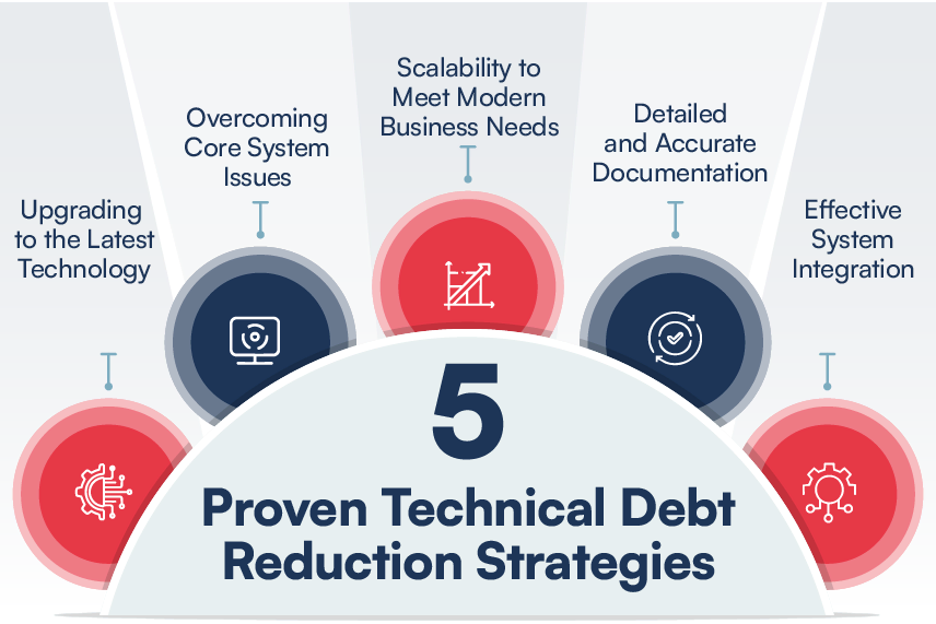 5-Ways-to-Tackle-Technical-Debt-with-Legacy-Apps-Modernization