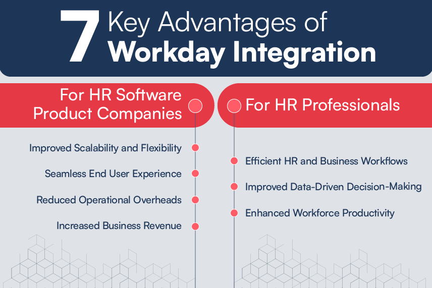 7 Key Advantages of Workday Integration