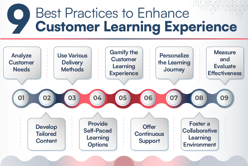 9 Best Practices to Enhance Customer Learning Experience