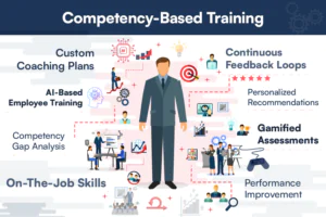 Competency-Based Training Unlocking the Next Era of Custom L&D