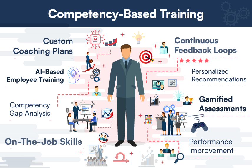 Competency-Based Training