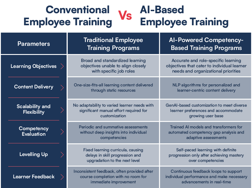 Conventional-Employee-Training-Vs-AI-Based-Employee-Training