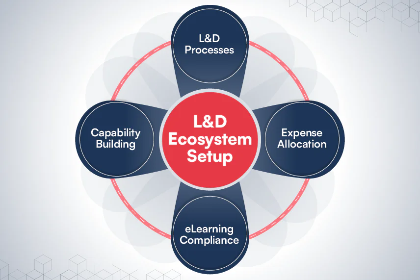 L&D Ecosystem Setup