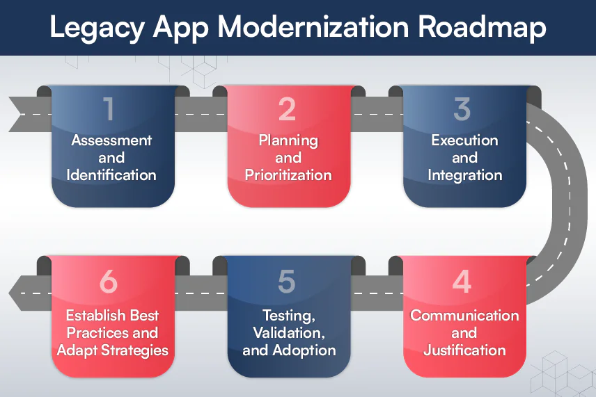 Legacy-App-Modernization-Roadmap