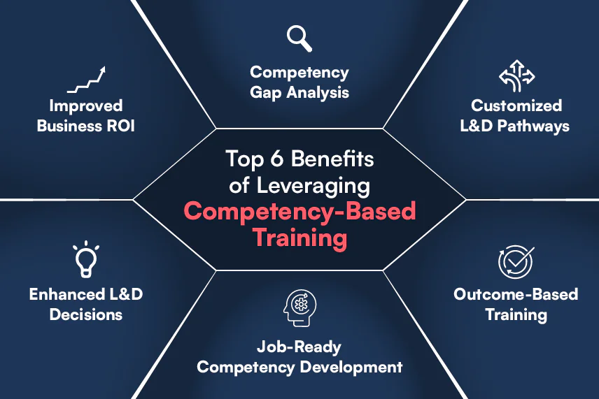 Why-Adopt-Competency-Based-Training