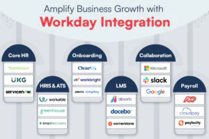 Workday Integration A Comprehensive Guide for Business Success