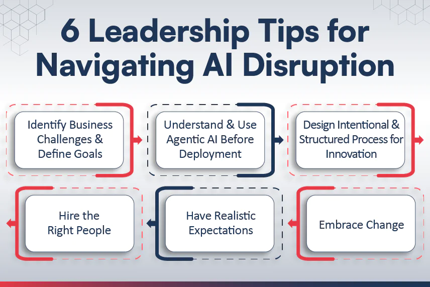 6 Considerations for Executive Leaders to Lead Through AI Disruption